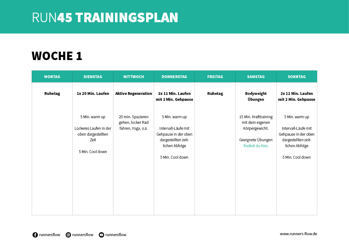RUN45 Trainingsplan von runnersflow